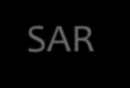 SAR SYSTEM ELEMENTS SAR Event Software Laws ; Regulations ; Alerting