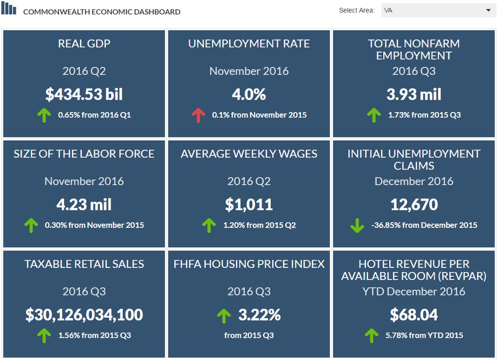 The Dashboard: Center for Economic