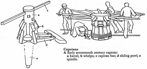 CHAPTER 6, ANCHORING AND DOCKING Weighing Anchor Weighing anchor is the reverse of setting the anchor. The capstan is prepared by inserting the bars.