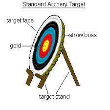 Whistle Commands: One blow (shoot) & three blows (safe to collect). Verbal commands: Come Down and FAST. Walk down the side of targets and stands. Carry arrows safely - points downwards.