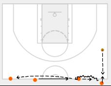 Michigan 4 on a line Key thought- get by the defender shoulder to shoulder to get back to the line Ball is passed to the offensive player as he comes to