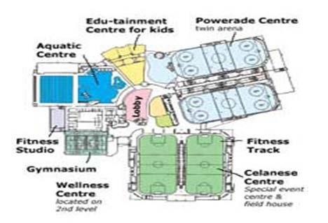 Millennium Place: An outstanding multi-use recreation facility which offers several fun things to do for the whole family.