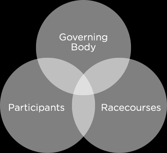 tri-partite governance structure for British Racing