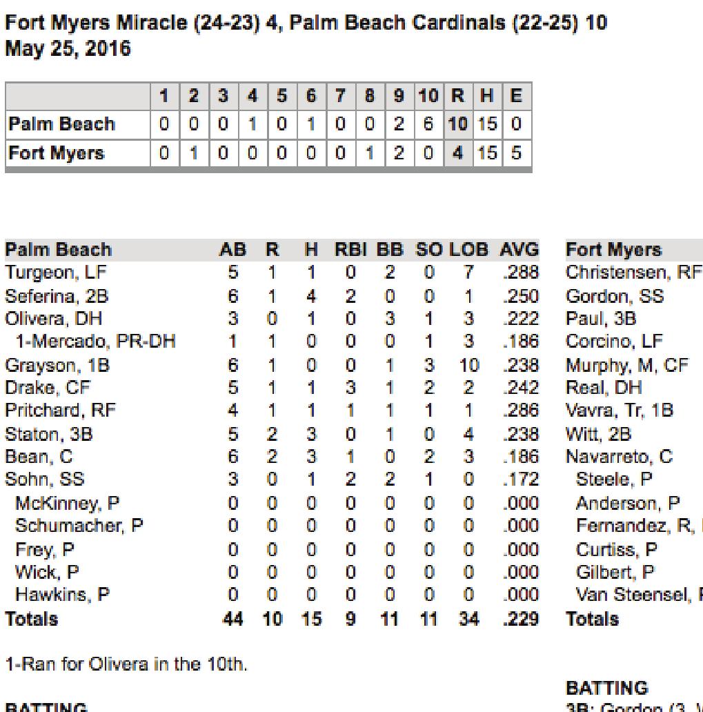 FORT MYERS MIRACLE GAME NOTES Brice