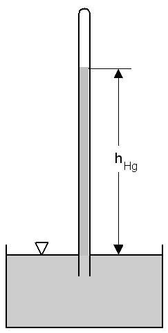 Atmospheric Pressure: At the ground surface of the Earth, gravitation causes the column of air above it to exert a pressure equals to 1 atmosphere (atm).