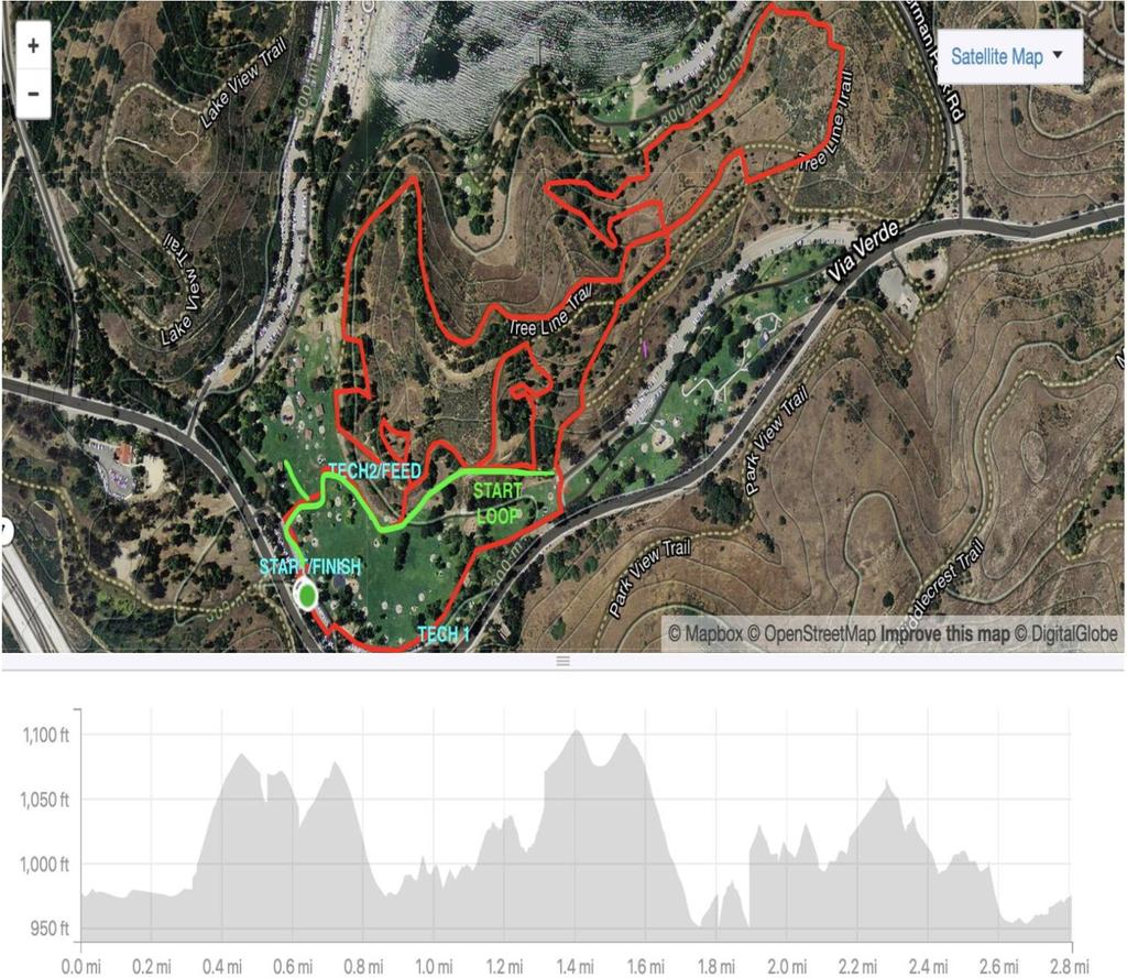 Course Map and