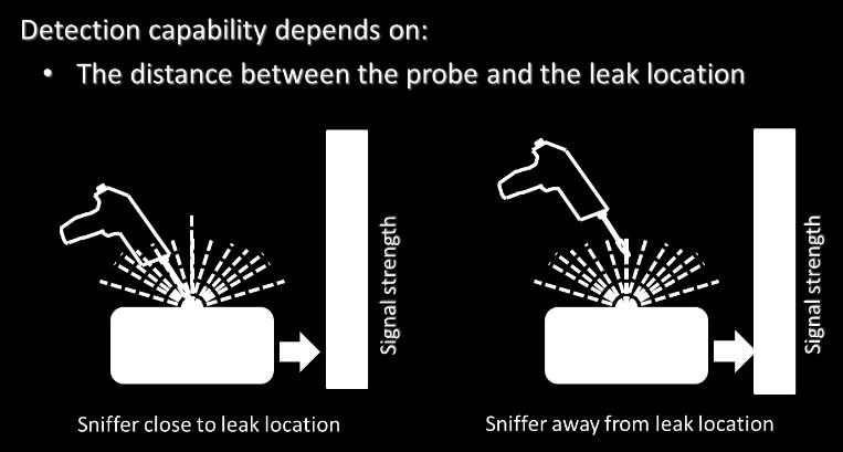 (It is important that the cover or bag does not touch any part of the item to be tested that might be subject to possible leaks).
