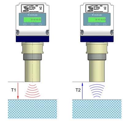 2 Working principle A transducer sends short ultrasonic pulses to a product surface. The reflection of these pulses is received back by the same transducer.