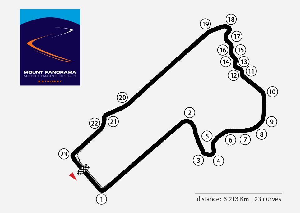 Mount Panorama Race Track Mount Panorama is the world-renowned circuit located in Bathurst, New South Wales, Australia.
