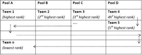 Diagram 4: Pool seeding methodology table 49.