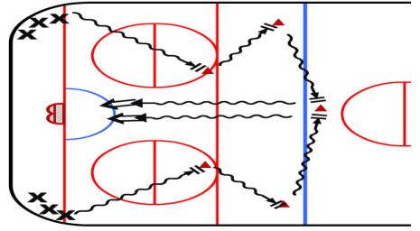 When the Instructor points the stick towards the goal line, all players skate backwards. When the Instructor taps the stick on the ice, players drop to their knees and get back up.