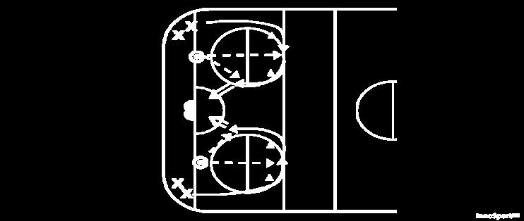 Mini Line Passing: Players line up in 2 lines on the blue line. One line has rings. One player from each line will go at the same time.