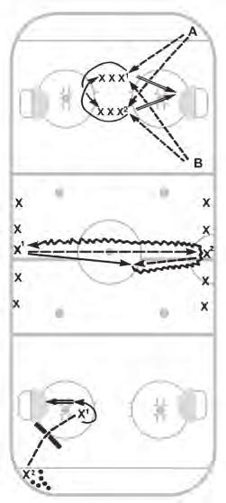 LESSON PLAN D-12 SKILL DESCRIPTION TIME Stationary Wrist Shot (review) Pass receiving in the skates (review) Flip Pass (review) Divide players into three stations six minutes at each station.
