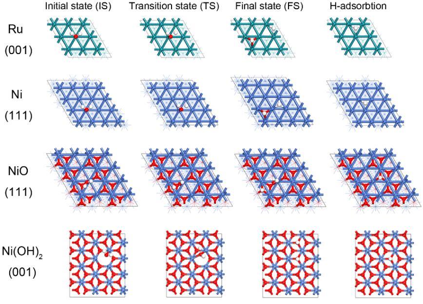 state (FS) for water dissociation, and H adsorption on Ru