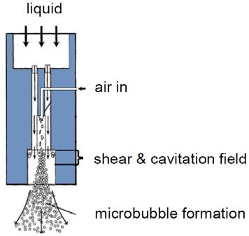 generated through nucleation and cavitation through sudden depressurization of