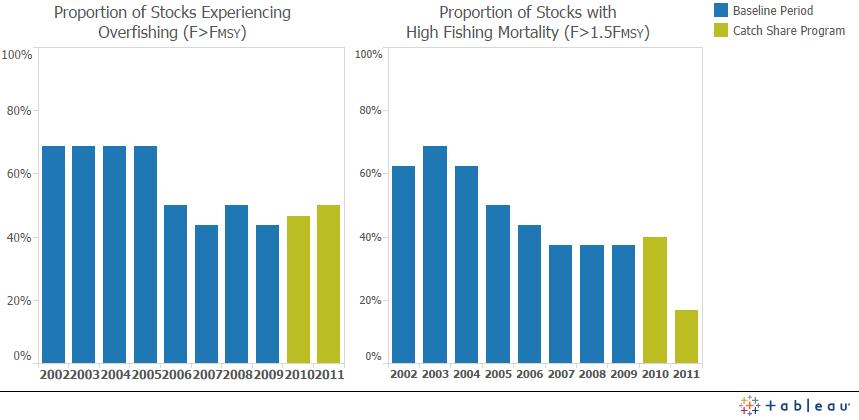 Charts Proportion of Stocks with Experiencing