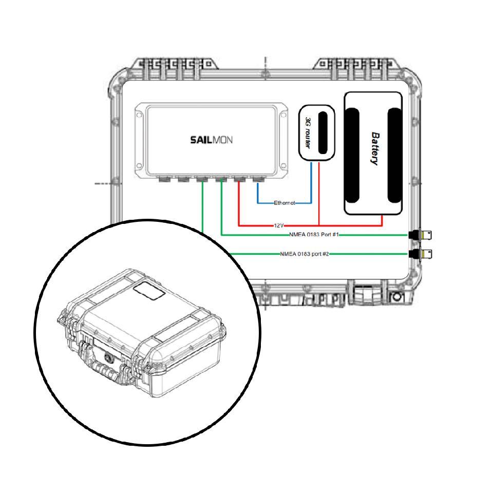 Self contained designed The E4 silver enclosure is designed to be a self contained unit containing its own regulated power supply, the enclosure can be disconnected from the sensor pole and removed