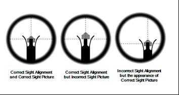 APPLYING FUNDAMENTALS Sight Picture- Placement of the front sight