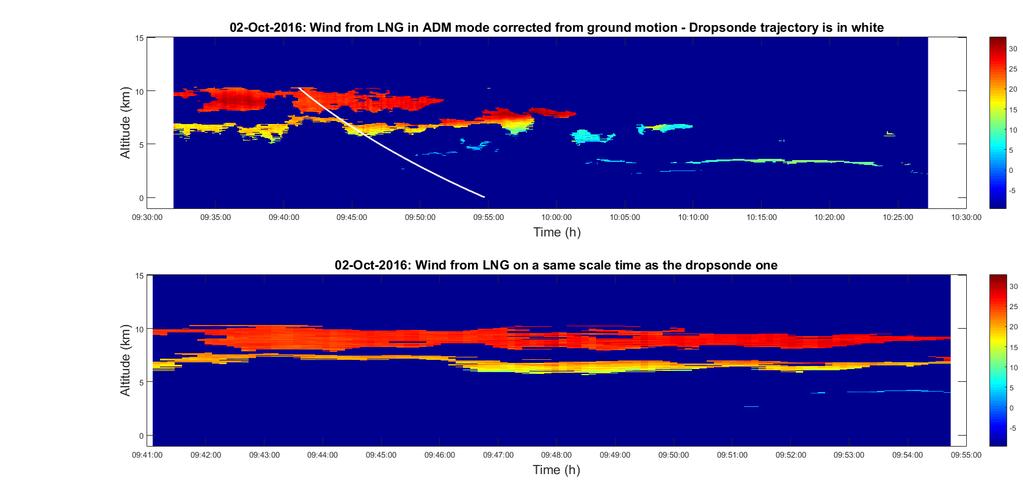 Radial wind measured with LNG in ADM mode Data recorded October 2, 2016 with LNG in ADM (37 ) mode are considered.