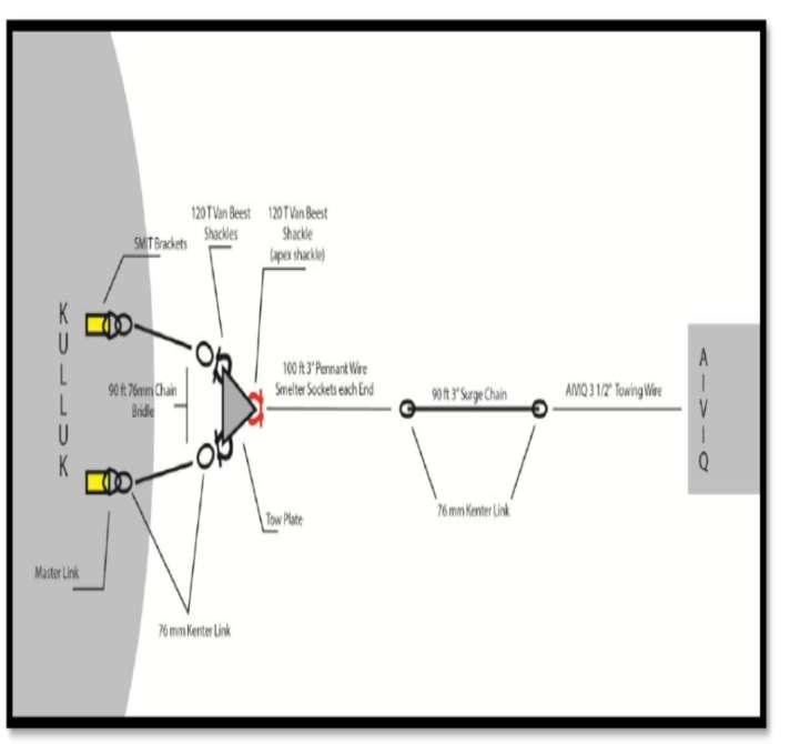 KULLUK towing operation (1) Towline configuration