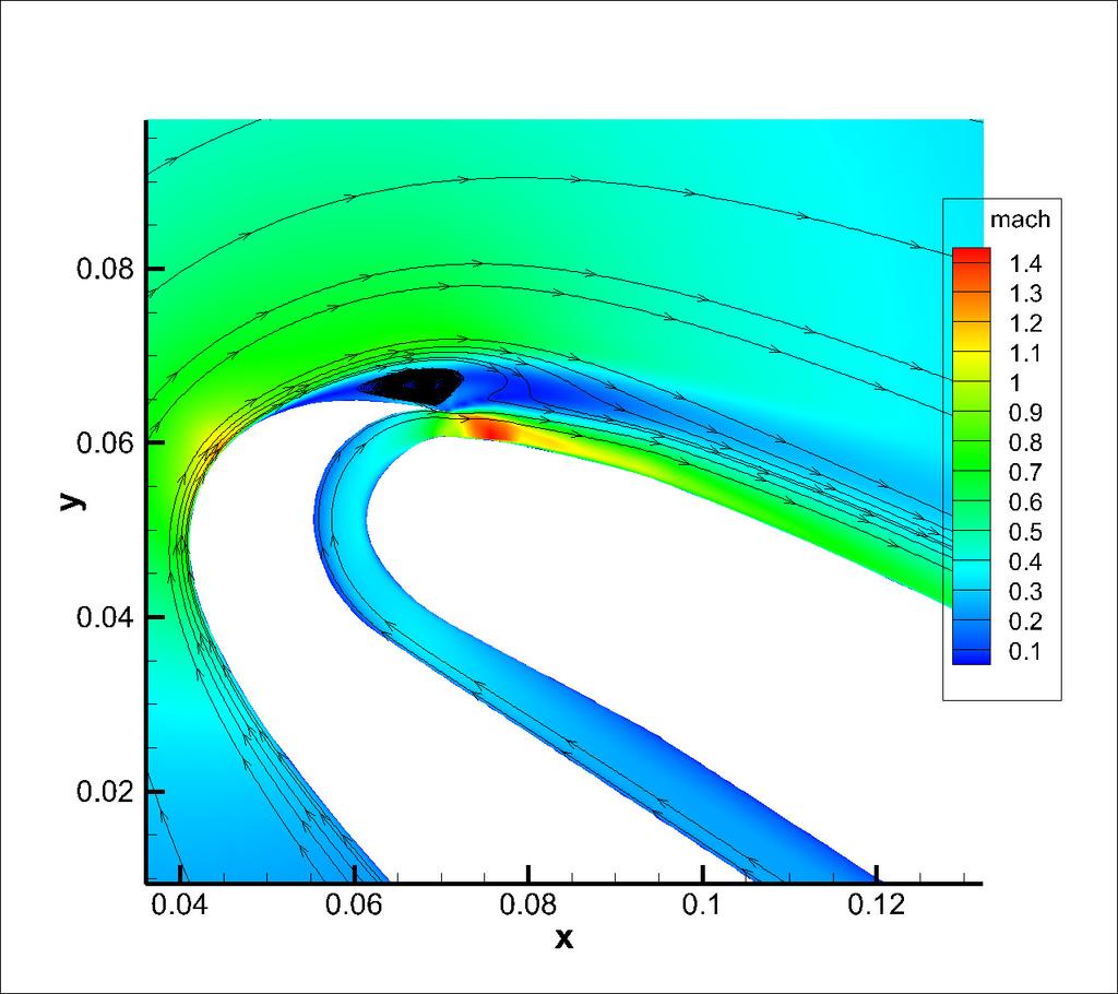 .2.8 mach.6..2.2..6.8 x Figure 2: NASA SC(2)- Injection Location 2%, Thickness.%, C L = 5.2, C µ =.