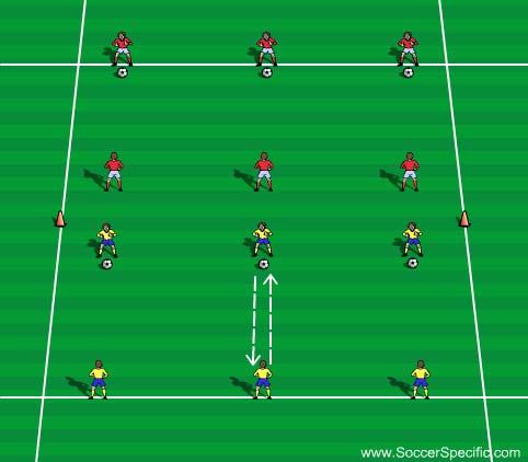 Activity 1 Activity 1: Wall Passes Players are in pairs and pass the ball continuously to each other.
