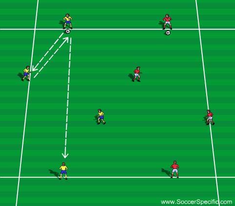 Activity 2 Activity 2: Short-Short-Long Players are split into pairs in groups of four.