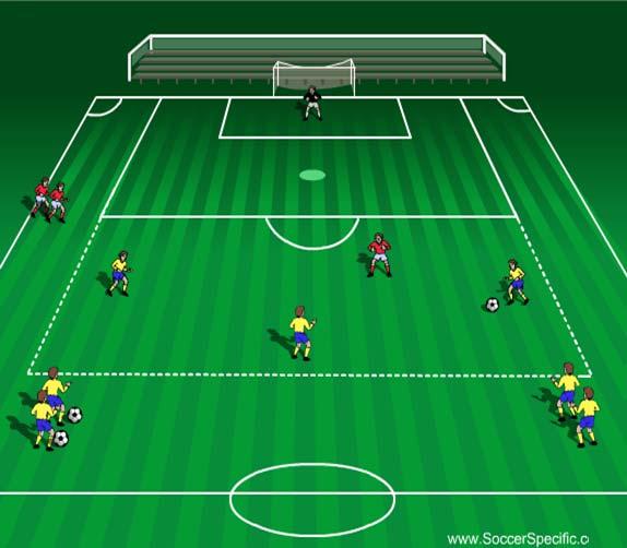If defending team wins ball, they can score in either of the small goals. After each 10 attempts, switch teams over.