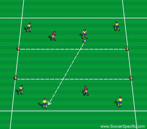 Activity 2 Activity 2: 3v1, 4v2, 5v3 Attacking team have to make 3 passes in possession area before they can break out and try and