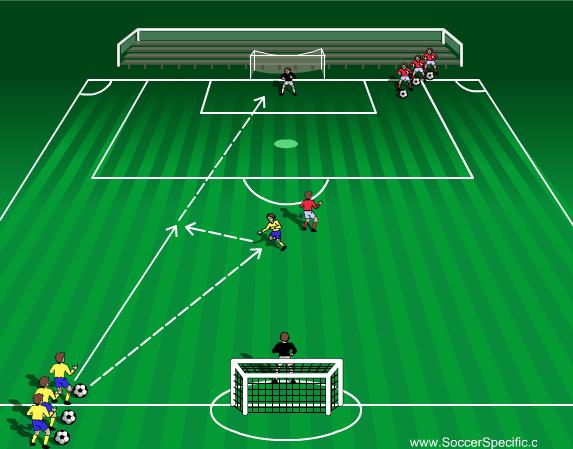 Activity 2 Activity 2: Touch & Hit Players are split into two groups at either side of the goal. The attacker receives a pass and shoots at goal.