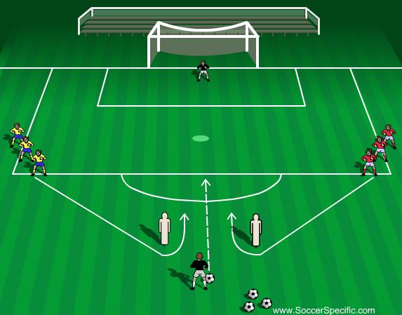 Activity 5 Activity 5: Numbered Attack Four attackers are positioned 10-yards in front of a defender.