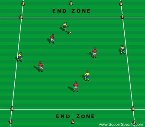 Small Sided Game 2 SSG 2: 4v4 + GKs This game-related practice is set up to encourage players to play in a basic diamond (1-2-1) team shape.