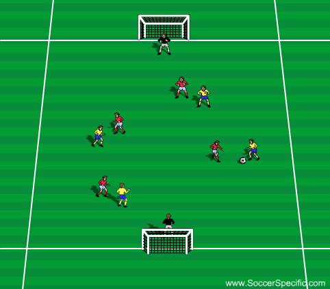 Activity 1 Activity 1: British Bulldog Attackers line up with a ball and aim to successfully dribble to the opposite end line without losing control and/or being tackled by the defender.
