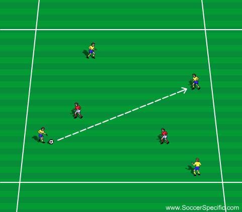 United Soccer Academy, Inc. 19 Activity 1 Activity 1: Short-Short-Long Players are split into pairs in groups of four.