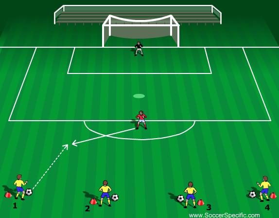 United Soccer Academy, Inc. 24 Activity 4 Activity 4: Numbers Game 1 Players are split into two teams at either side of the goal.