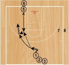 Pinch Post/Wing Ball Screen Slip Combo Set Up: Players will start in three lines.