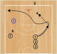 Step 1: Player in the front of the weak-side wing line will pass their basketball to the coach in the mid-range.