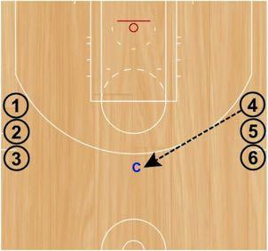 Baseline Drift Into Curl Set Up: Players will start in two lines (one on each wing). Every player will start with a basketball. Coach will start at the top of the key.