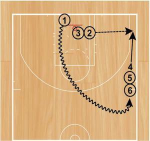 Step 1: Player in the front of the line on the block will sprint to the corner and receive a pass from the player in the front of the line on the wing for a catch-andshoot jump shot.