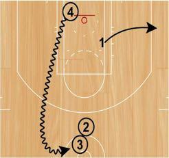Dribble Drive Kicks Set Up: Players will start in two lines (one in the corner and one at the top of the key).