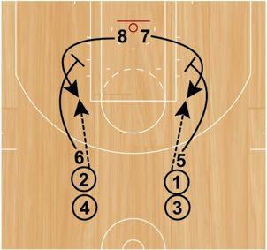 Tight Pindown Shooting Set Up: Players will start in two lines (one on each side of the top of the key). Every player will start with a basketball, except the first player in each line.