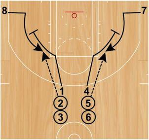 Wide Pindown Curls Set Up: Players will start in two lines (one on each side of the top of the key). Every player will start with a basketball, except the first player in each line.