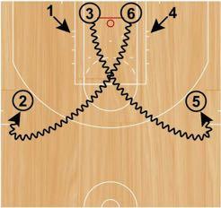 I-Cut Shooting Set Up: Players will start in two lines (one on each wing). Every player will start with a basketball.