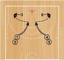 Space Cut Shooting Set Up: Players will start in two lines (one on each wing). Every player will start with a basketball.