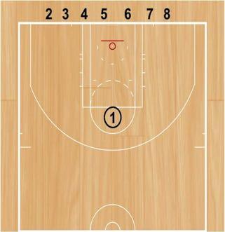 21 in Five Minutes Set Up: Players will start across the baseline. One shooter will start on the free throw line with a basketball.