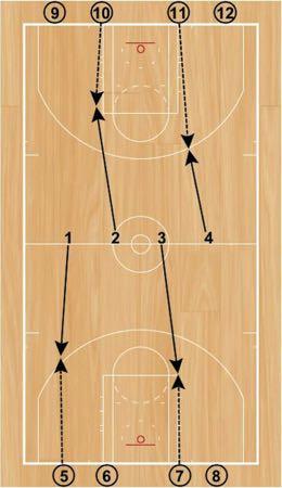 Full-Court Catch-and-Shoot Jumpers Set Up: Players will start in groups of three (two players will start on opposite baselines with basketballs and one player will start at half-court