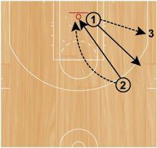 Step 1: One of the ball handlers will shoot a jump shot then sprint to grab their own