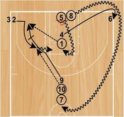 Step 2: After setting the wide pindown screen, the screener should pop to space and receive a pass from the first player in the line at the free throw line for a catch-and-shoot jump shot.