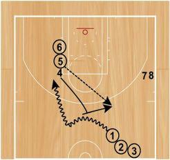 High Ball Screen/Dribble Hand-Off Combo Set Up: Players will start in three lines.