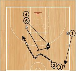 The ball handler will come off the ball screen at their pace and shoot a jump shot off the bounce.